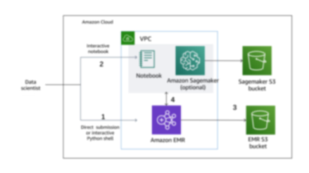 Missing alt text value