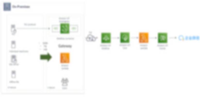 Missing alt text value