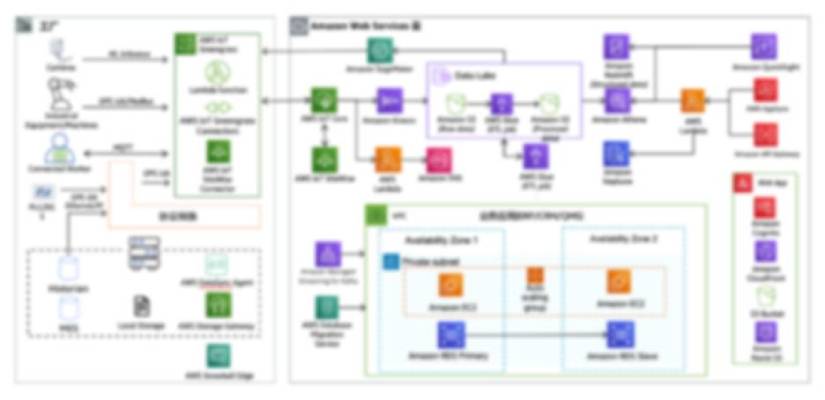 Missing alt text value