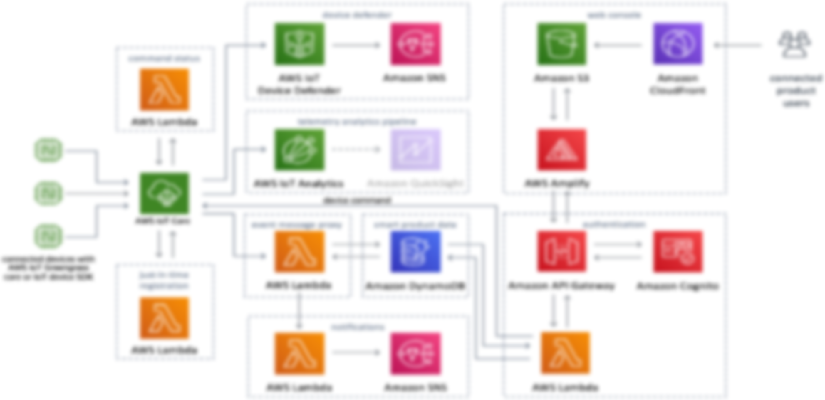 Missing alt text value