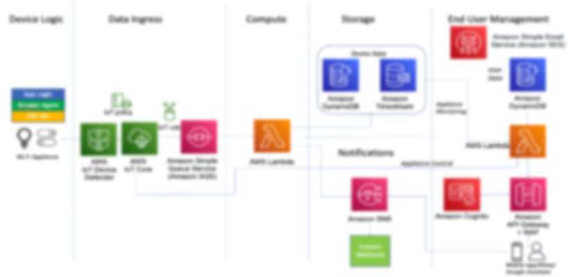 Missing alt text value