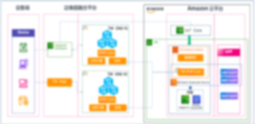 Missing alt text value