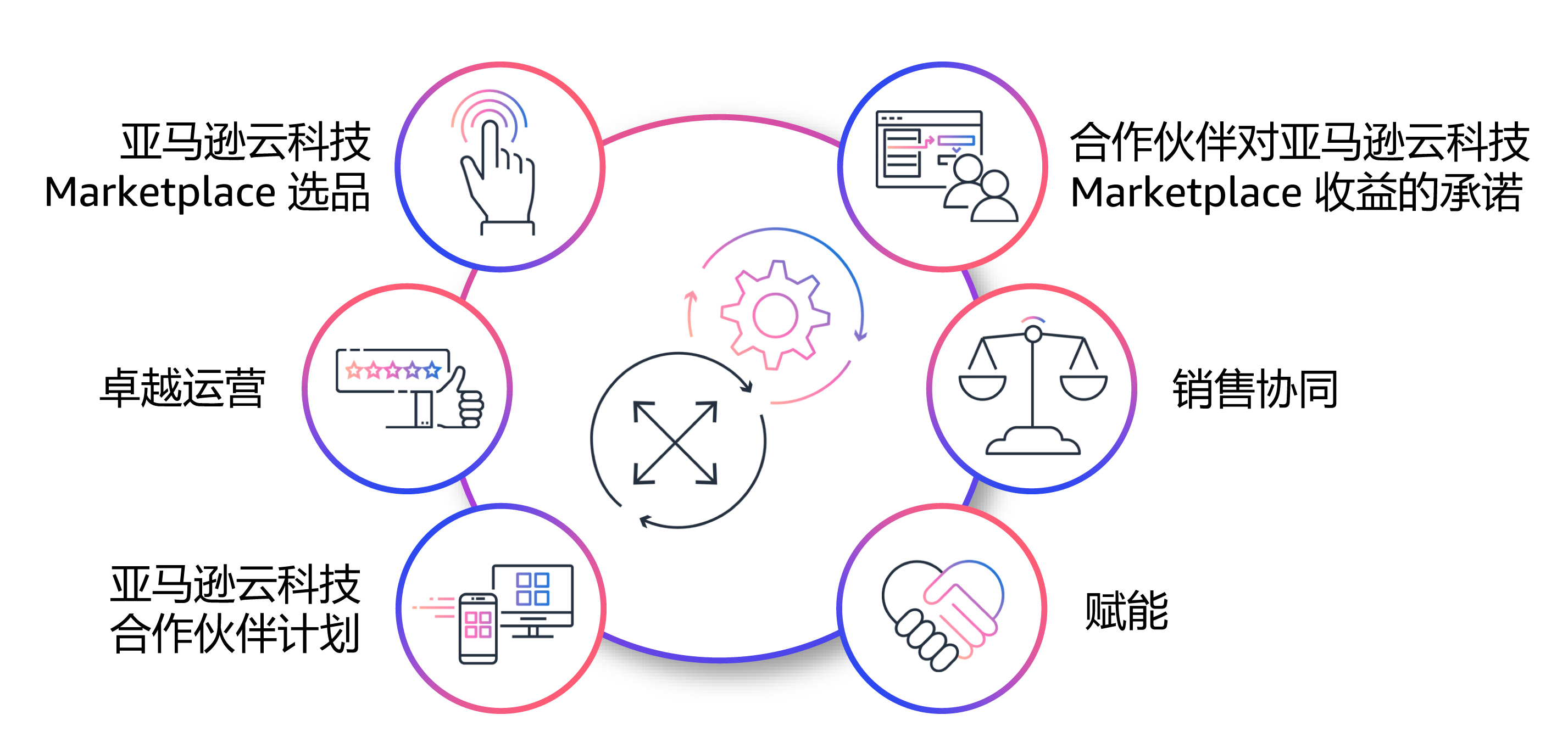 Missing alt text value