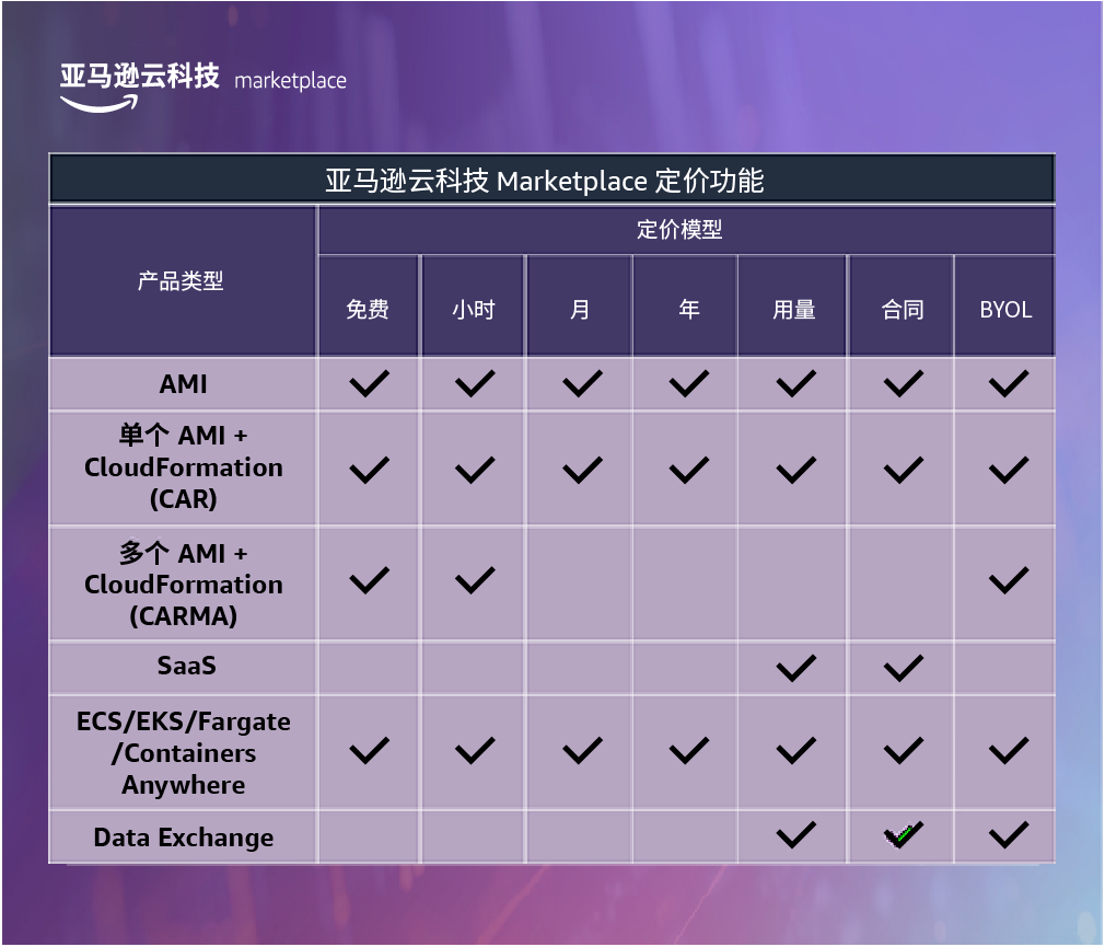 Missing alt text value