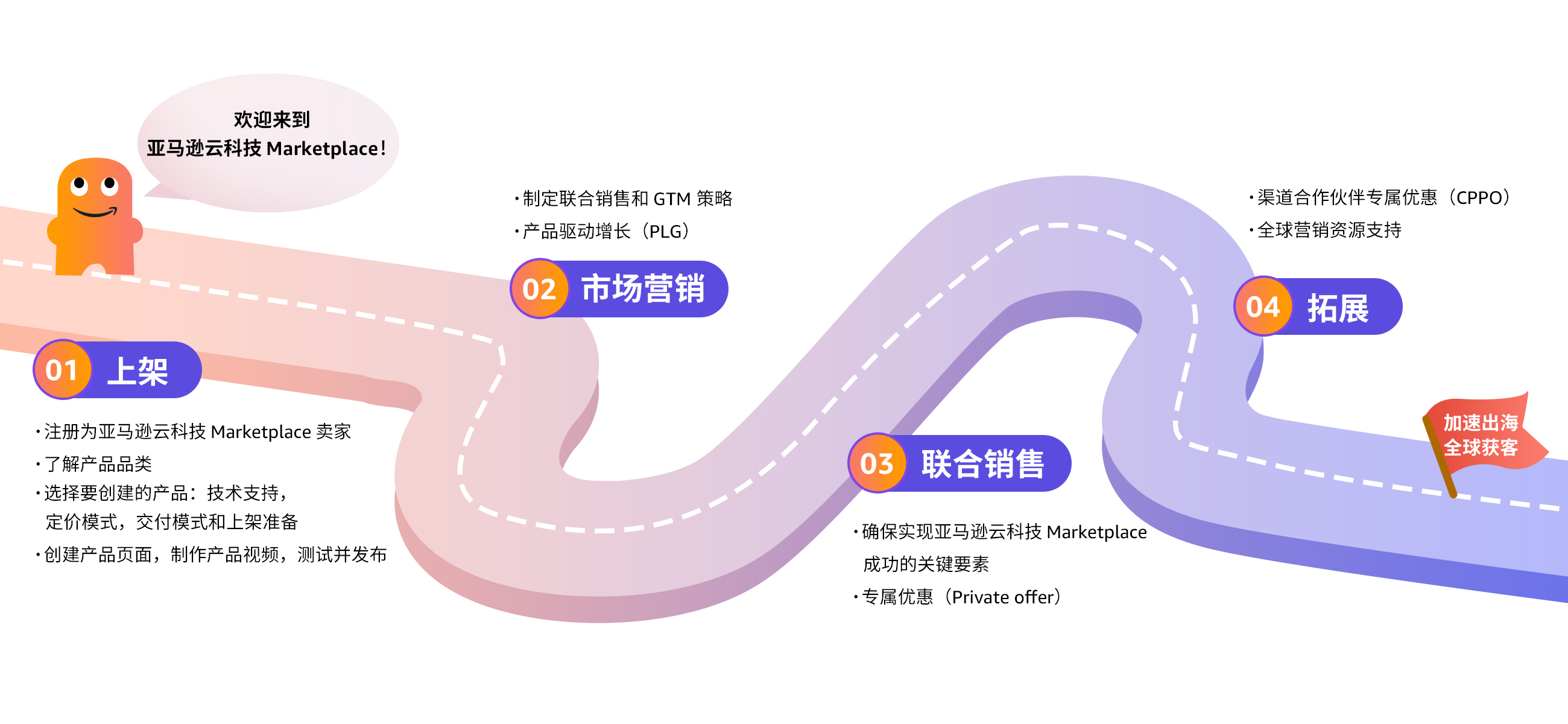 Missing alt text value