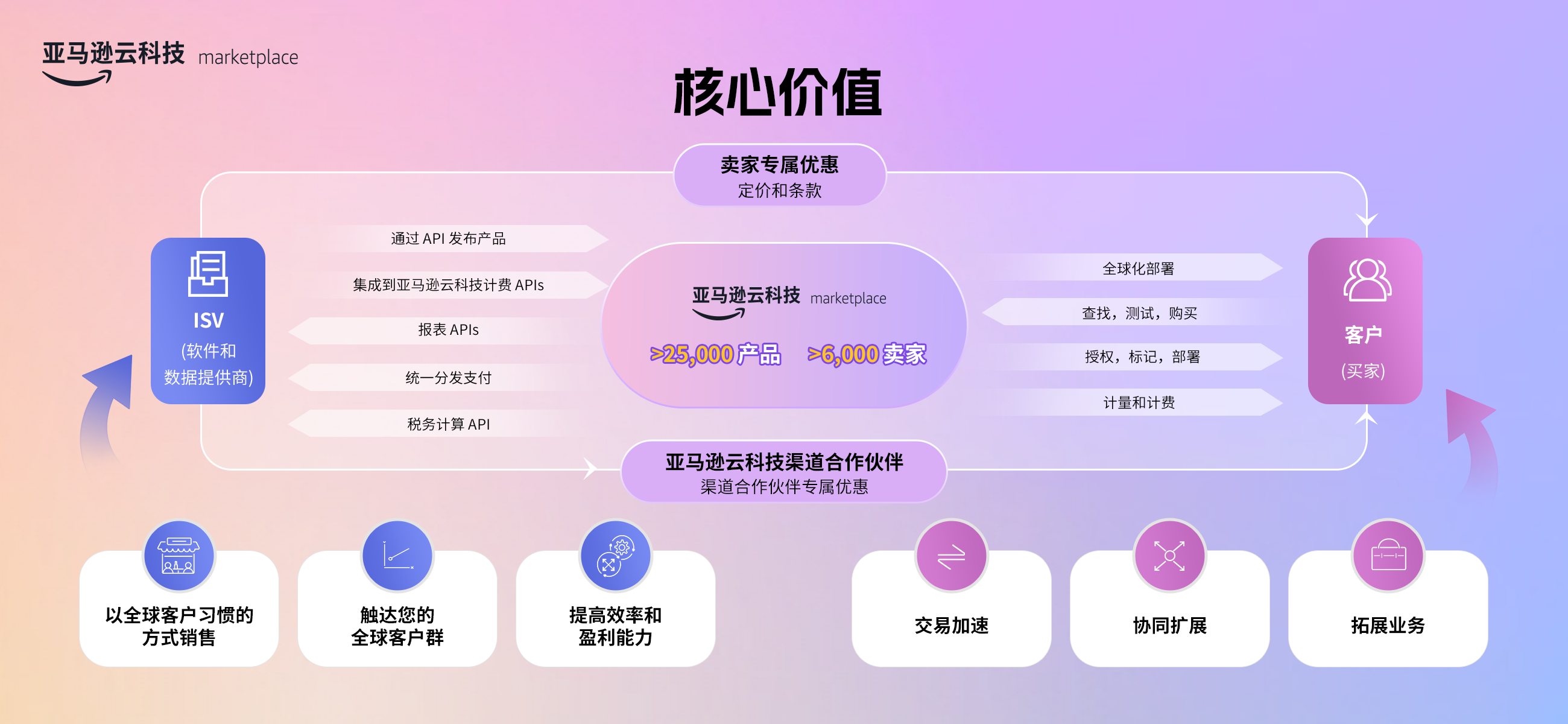 Missing alt text value