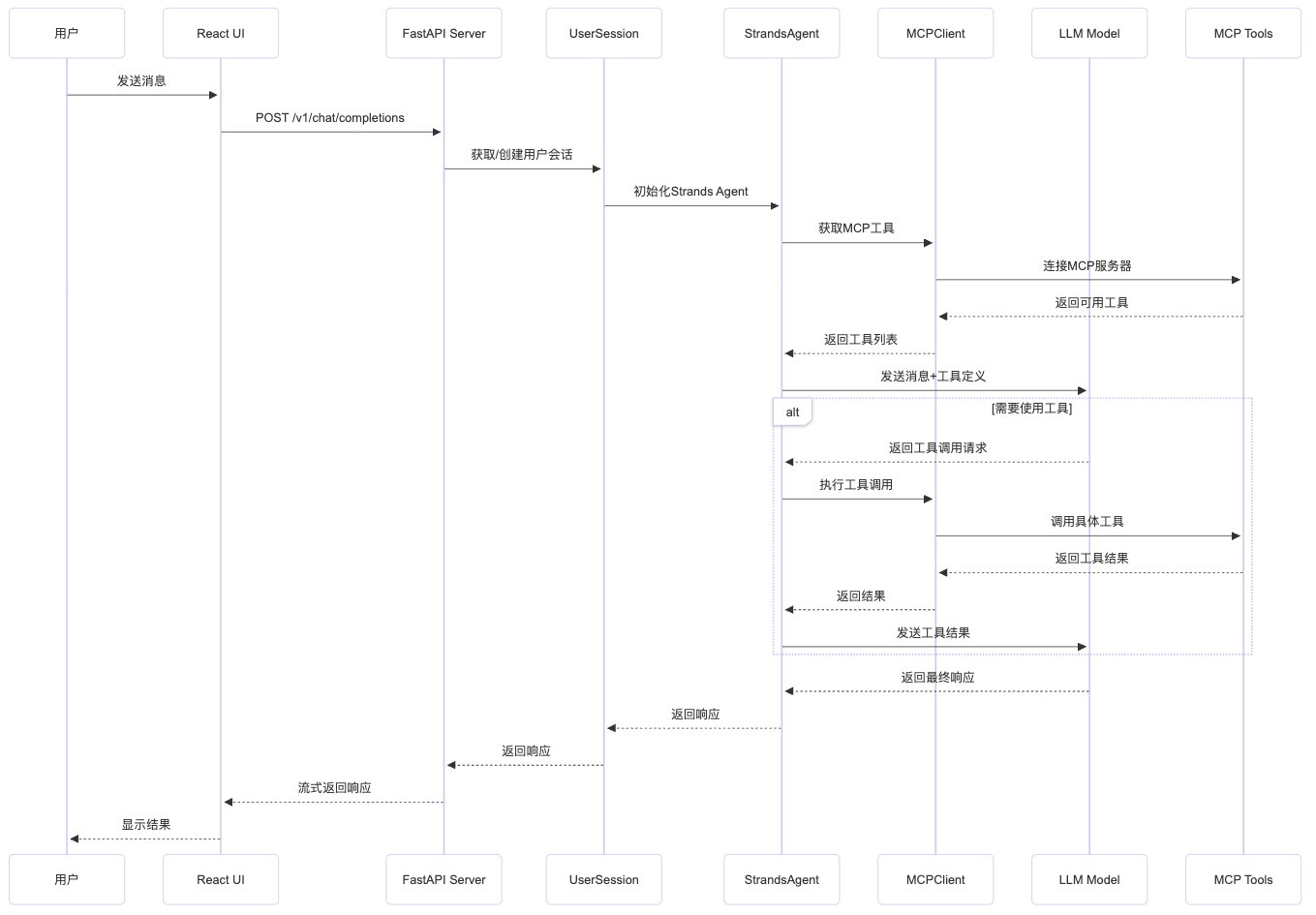 Missing alt text value