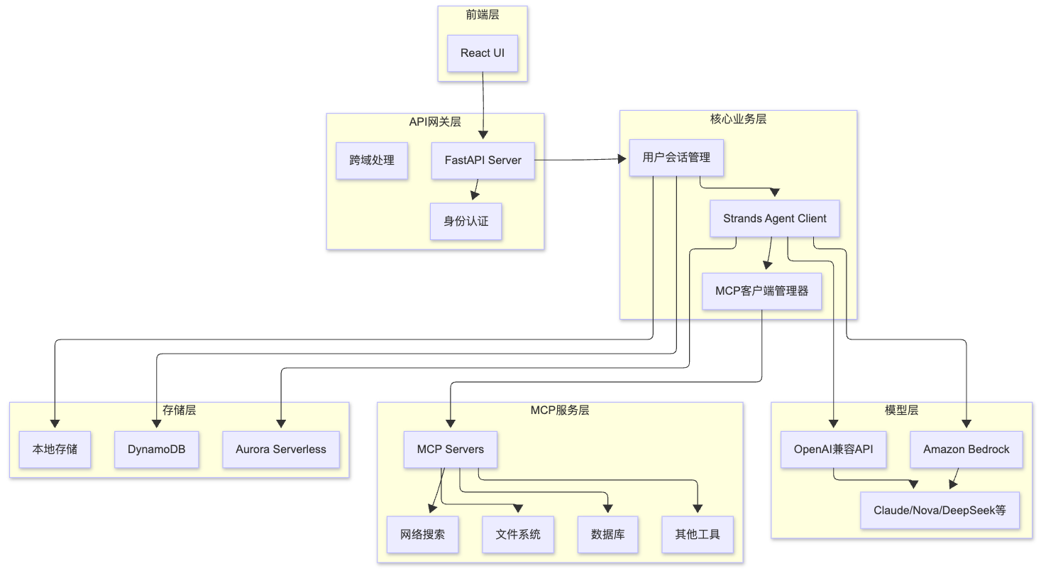 Missing alt text value