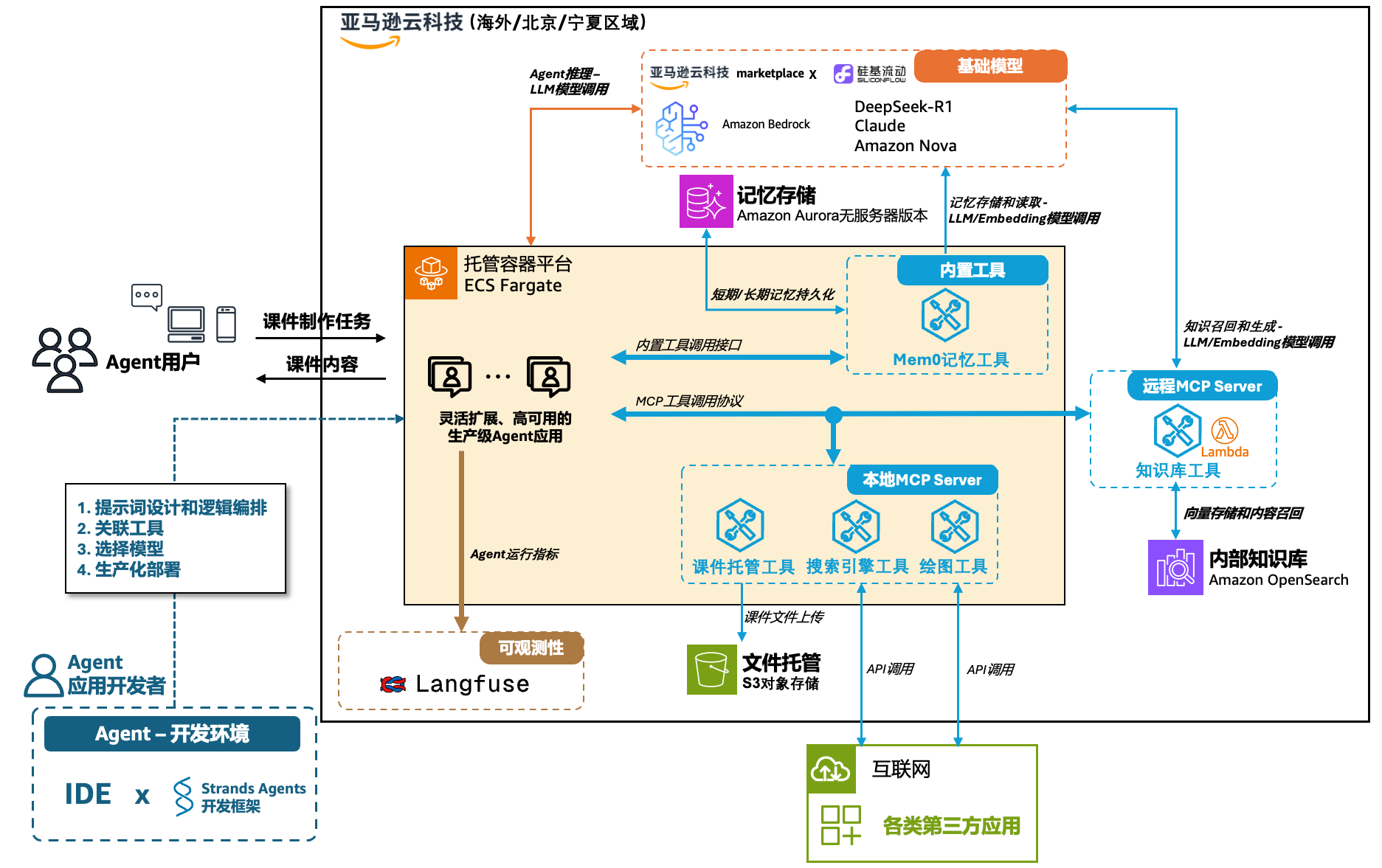 Missing alt text value