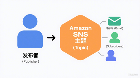 Missing alt text value