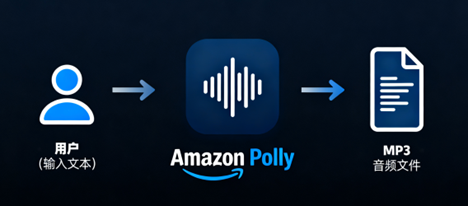 Missing alt text value