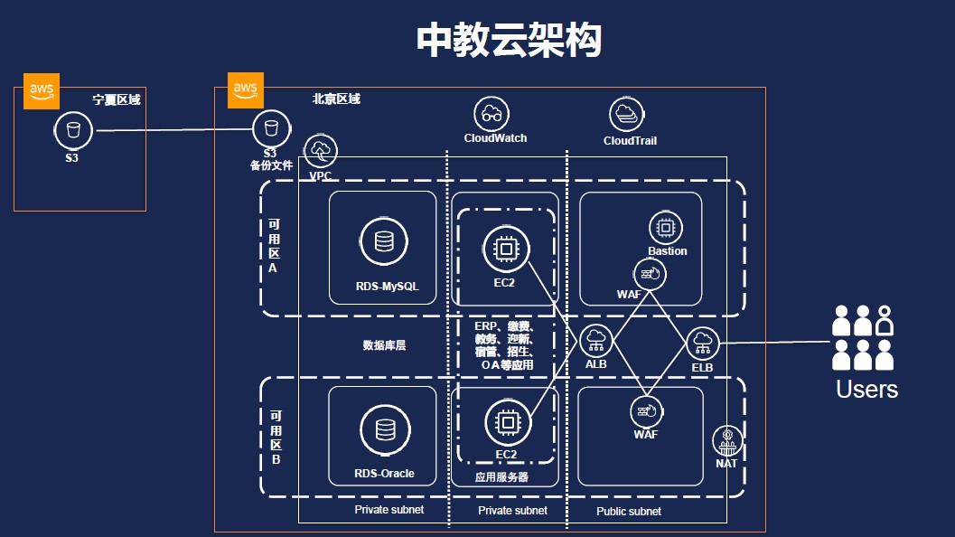 Missing alt text value
