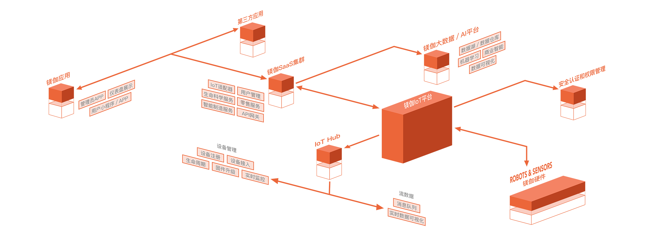 Missing alt text value