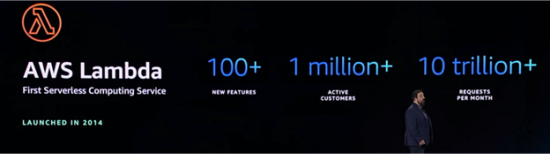 AWS Lambda serverless computing statistics overview image showing highlights such as 100+ new features, 1 million+ active customers, and over 10 trillion requests per month since its launch in 2014.