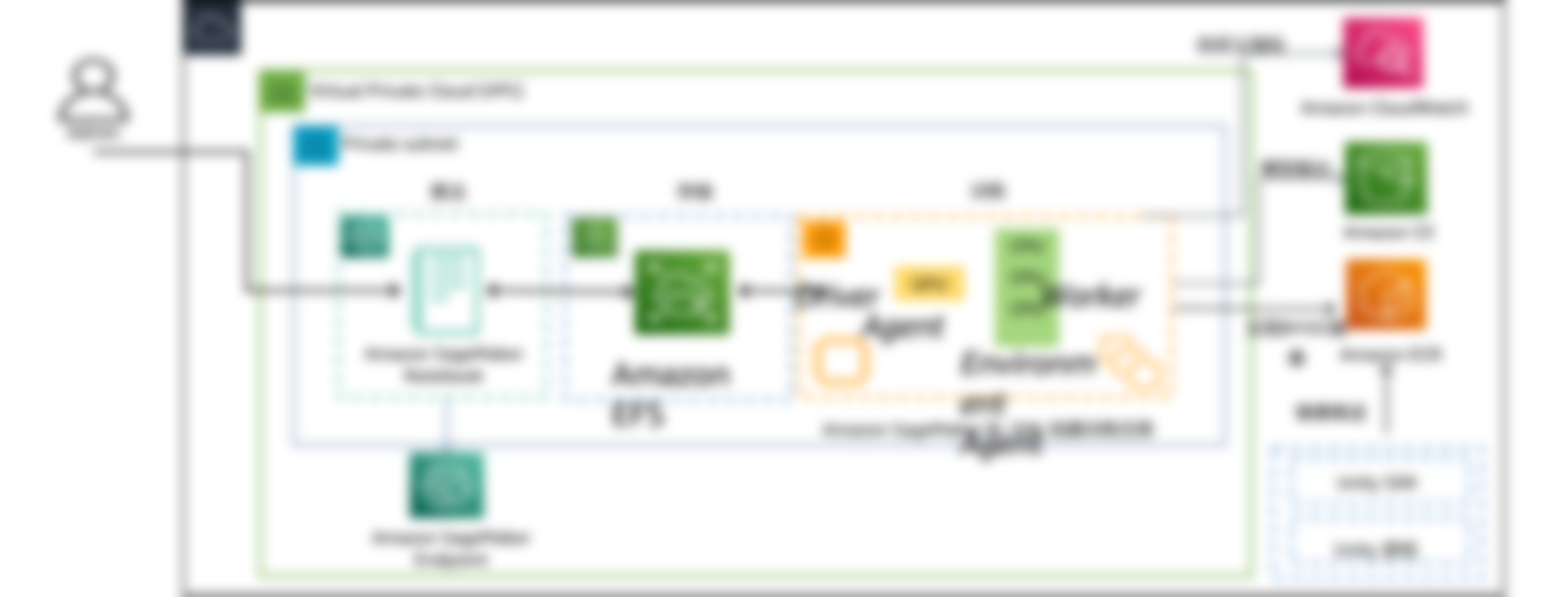 Architecture diagram illustrating an AWS-based AI bot solution for gaming, showing services such as Amazon EFS, ECS, Lambda, S3, CloudWatch, and other components integrated for game automation and intelligence.