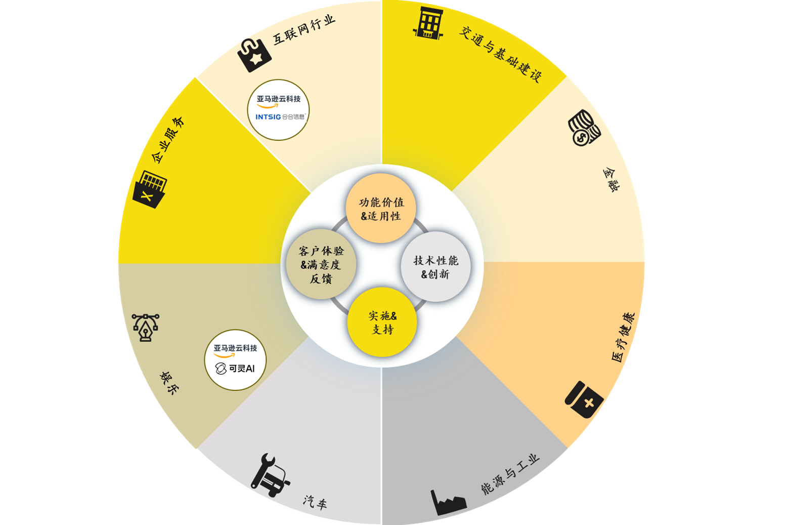 Missing alt text value