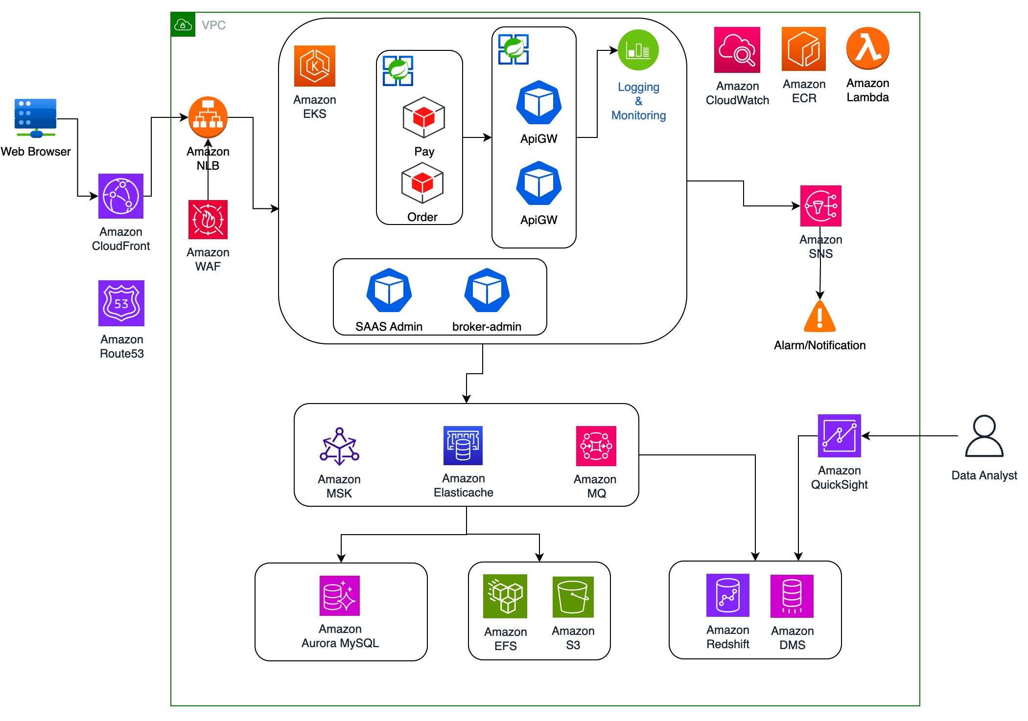 Missing alt text value