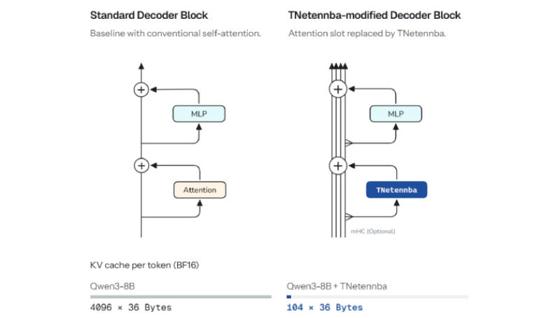 Missing alt text value