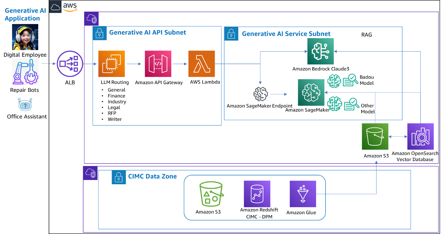 Missing alt text value
