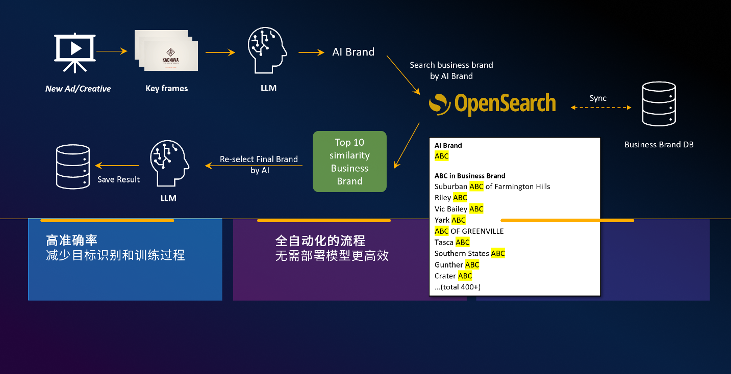 Missing alt text value