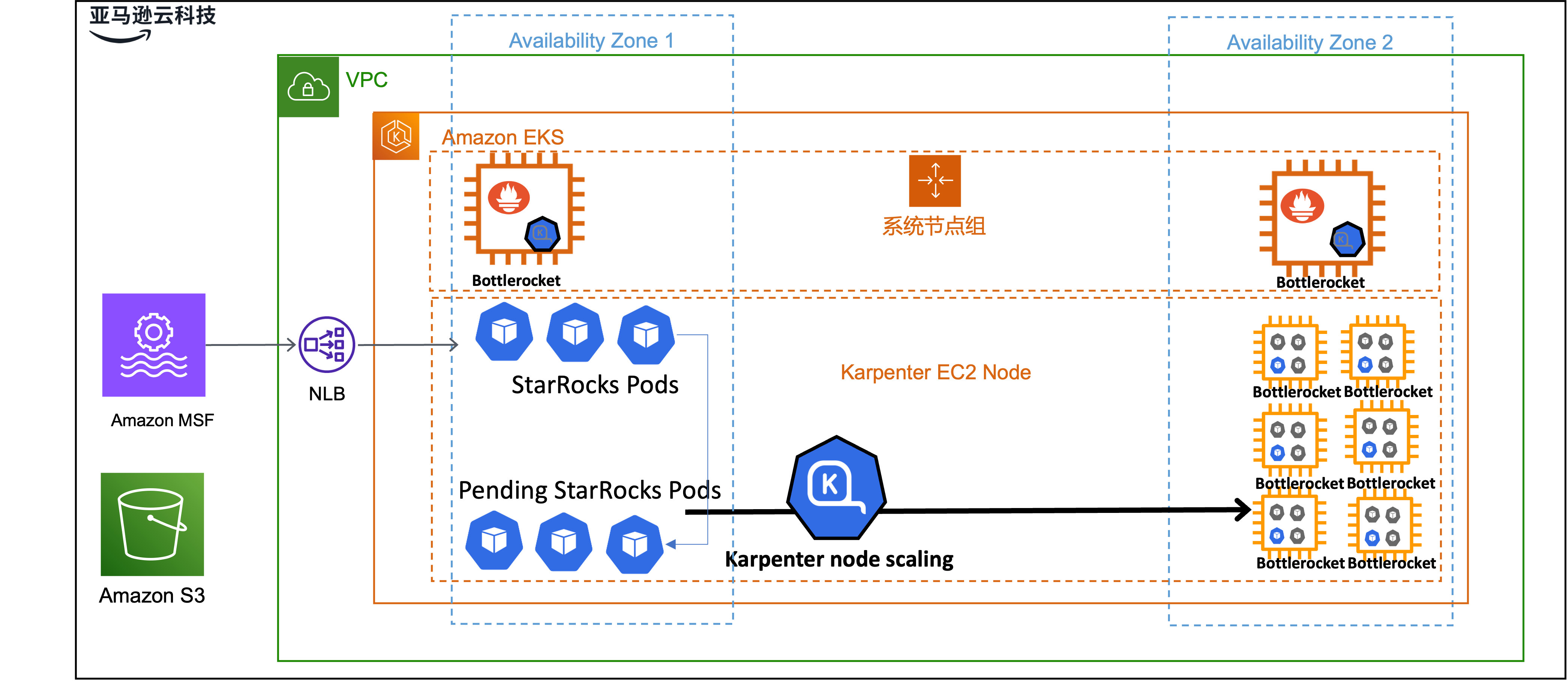 Missing alt text value