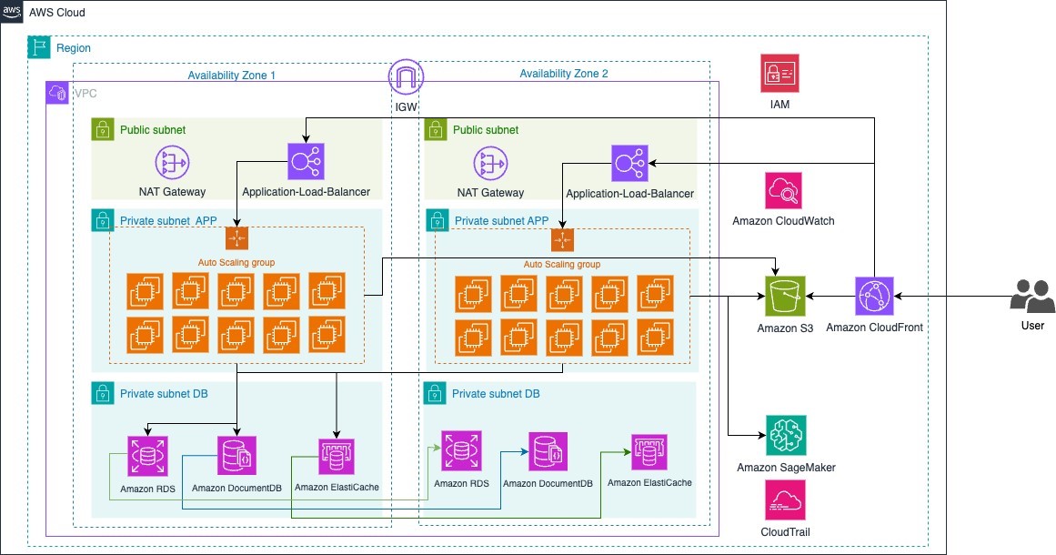 Missing alt text value