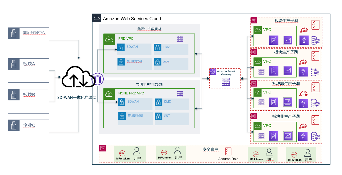 Missing alt text value