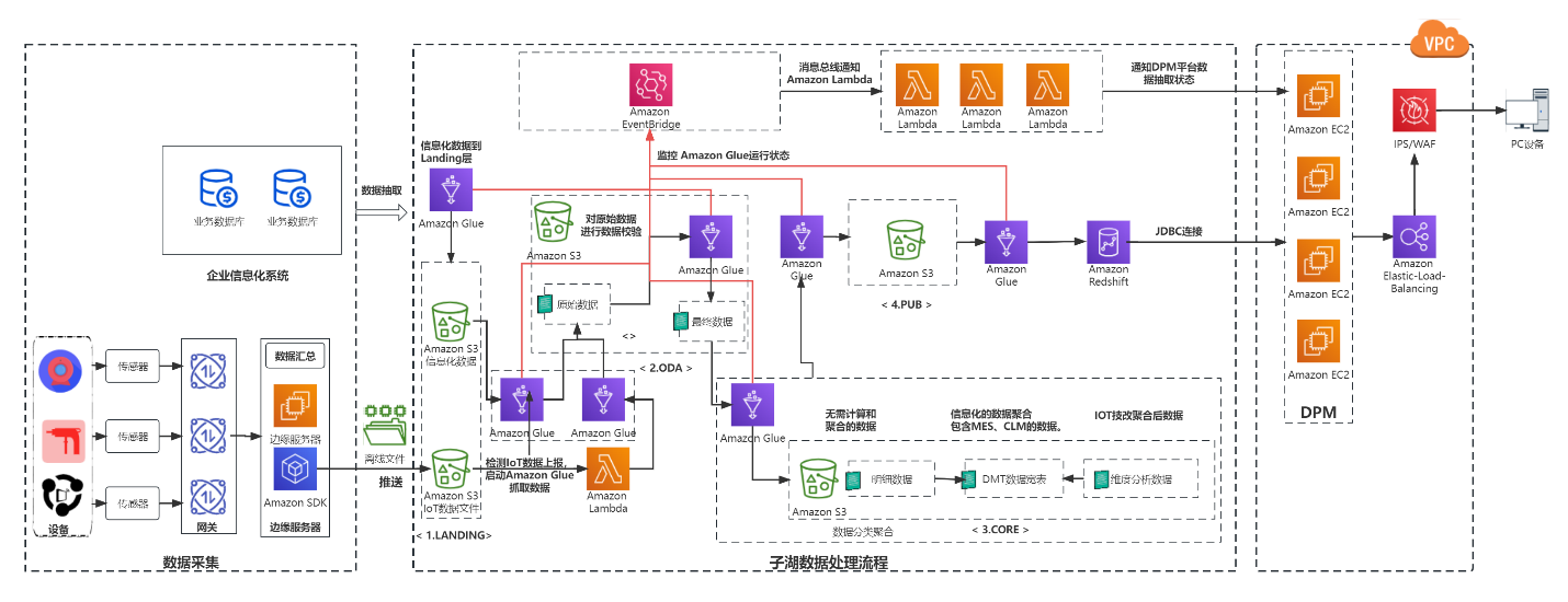 Missing alt text value