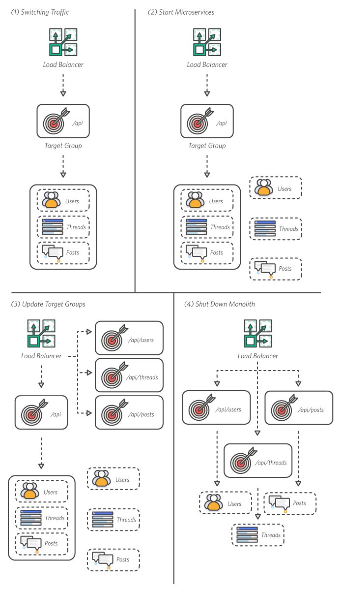 Missing alt text value