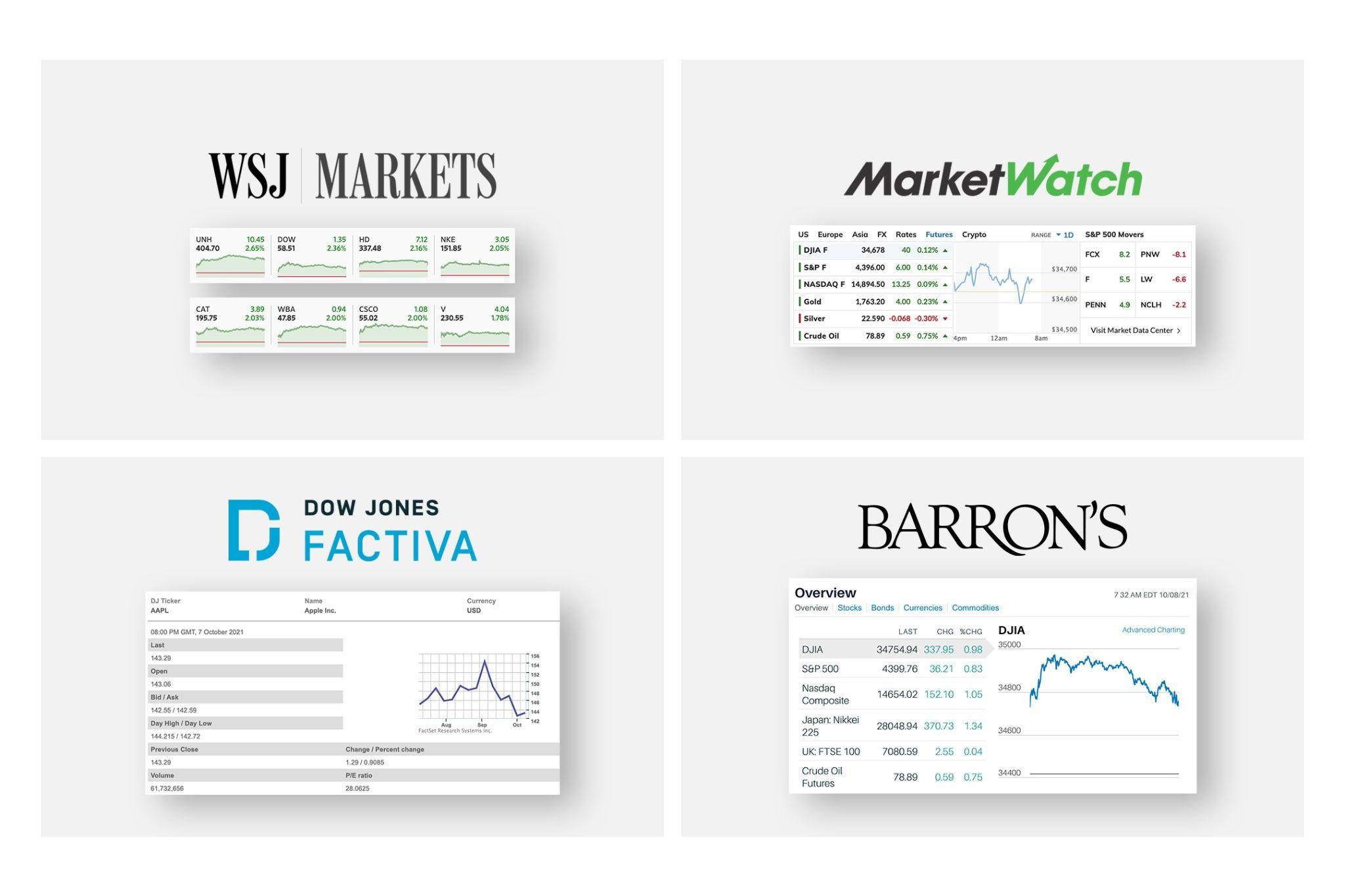 Overview image showing major Dow Jones financial news platforms including WSJ Markets, MarketWatch, Dow Jones Factiva, and Barron's, each displaying sample financial market data and analytics interfaces.