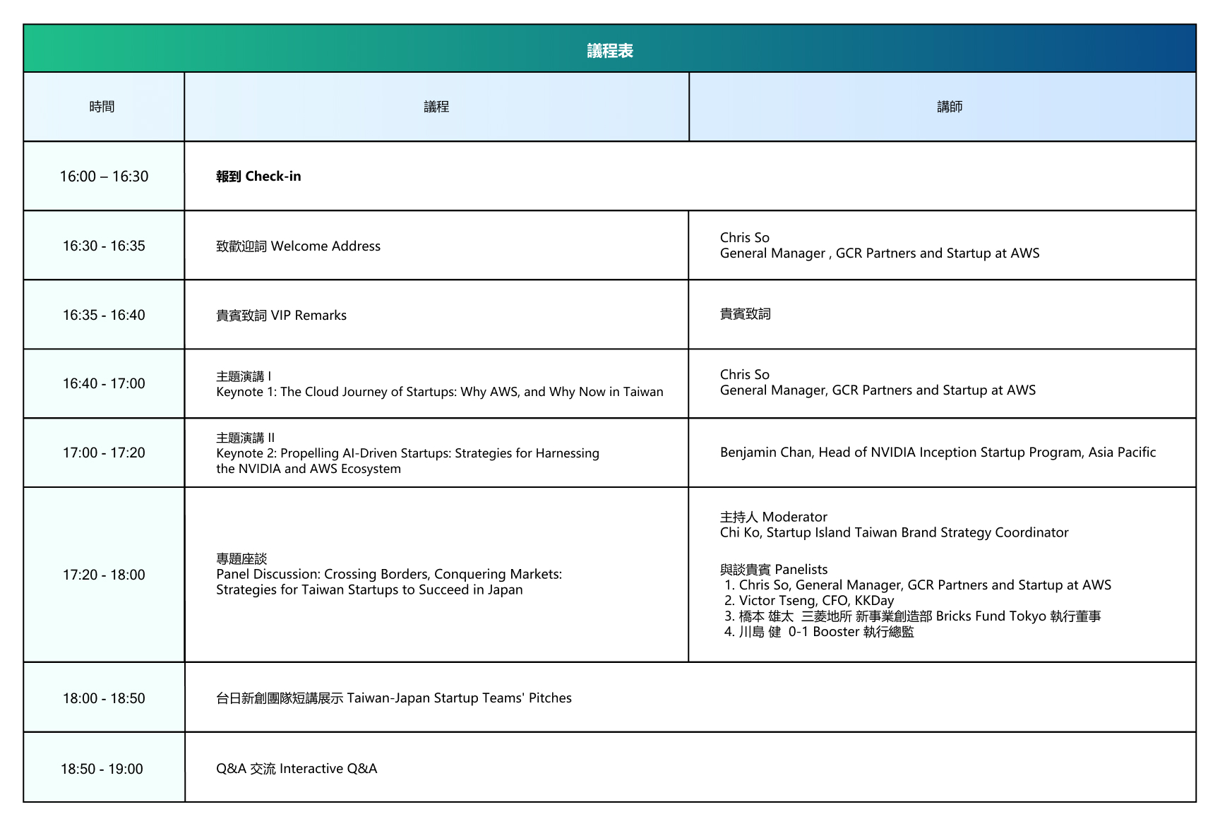 Alt-text: A conference agenda table with time slots, topics, and speakers listed, including keynotes, panel discussions, startup pitches, and a Q&A session.