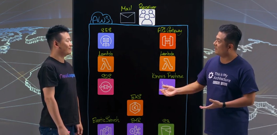 Two presenters discuss an AWS architecture diagram featuring services like SES, Lambda, API Gateway, SQS, Kinesis Firehose, EKS, ElasticSearch, EMR, and S3, as part of a 'This Is My Architecture' session.