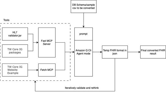 Missing alt text value
