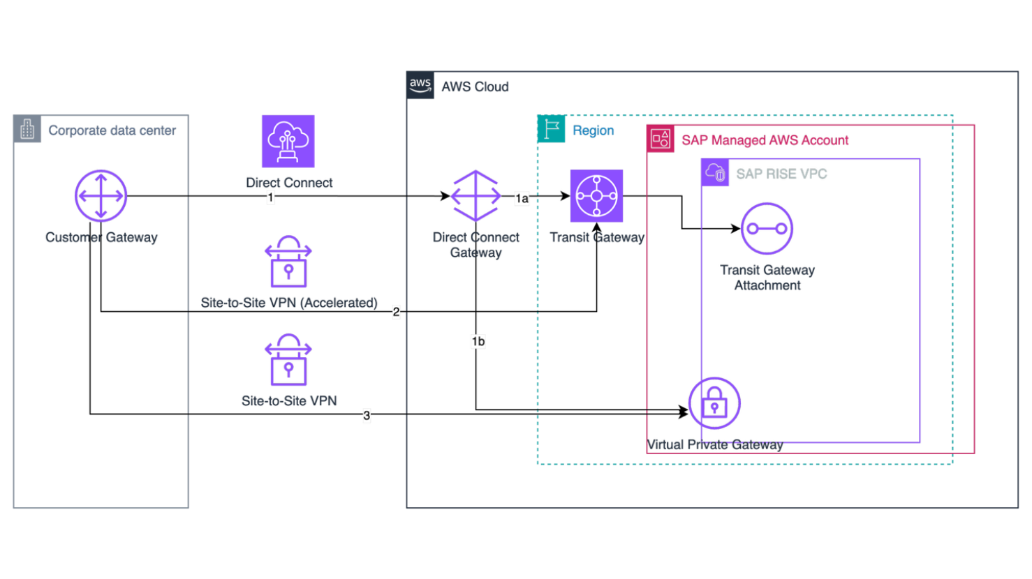 Missing alt text value