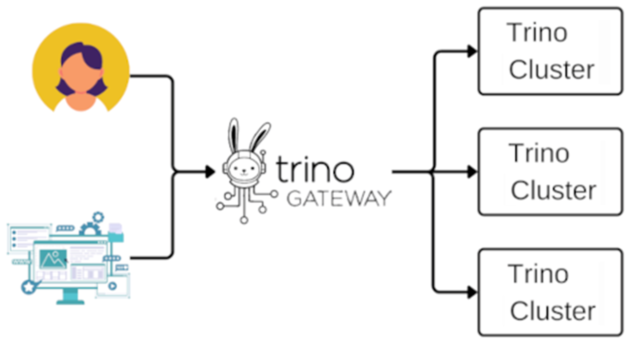 Missing alt text value