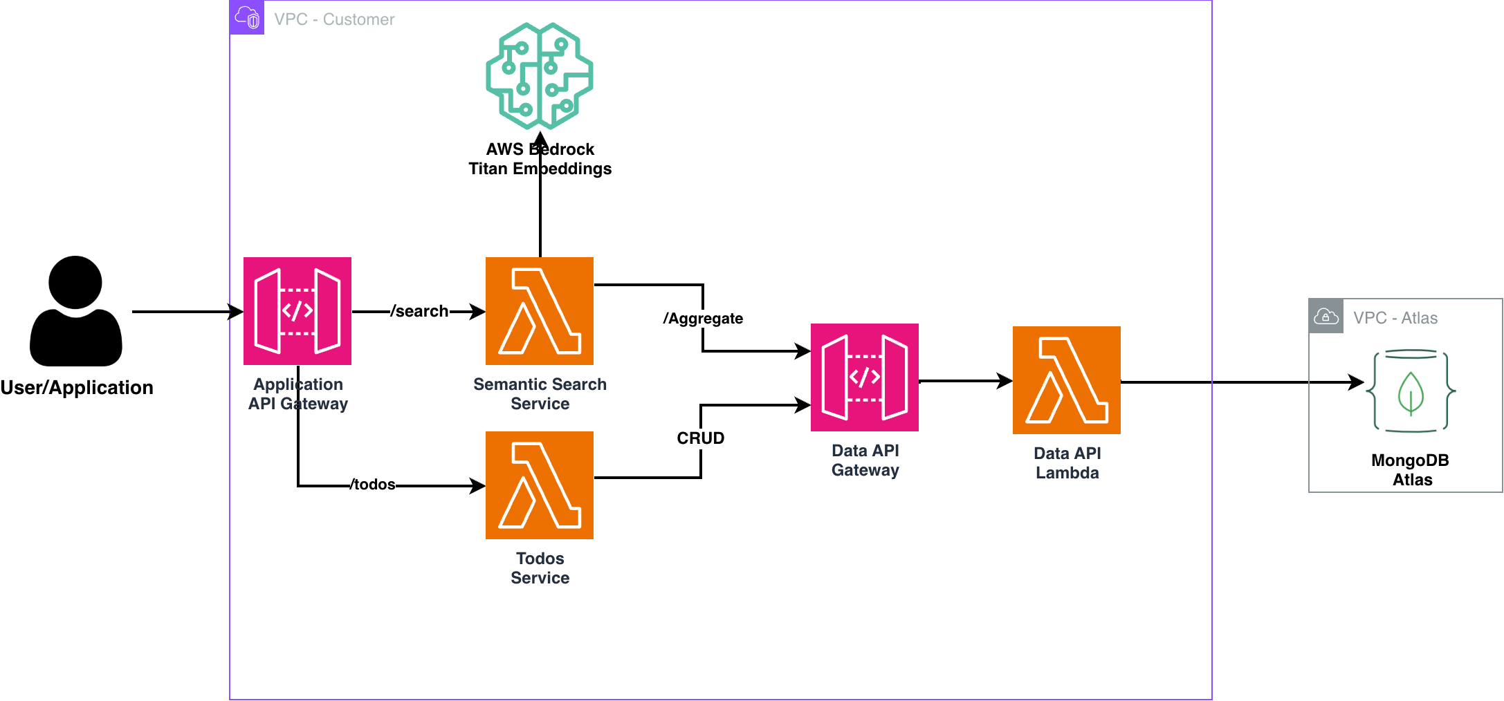 Missing alt text value