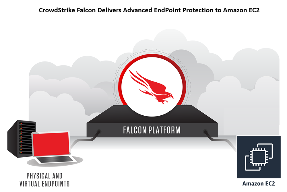 Illustration showing CrowdStrike Falcon Platform connecting physical and virtual endpoints to Amazon EC2, with a red falcon logo in the center.