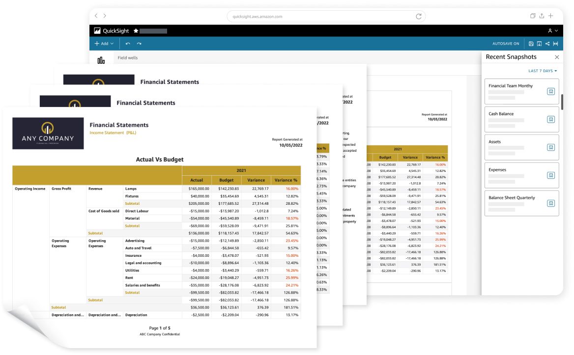 Screenshot of Amazon QuickSight displaying a financial statements report comparing actual vs budget data, including financial categories and variances for a sample company.