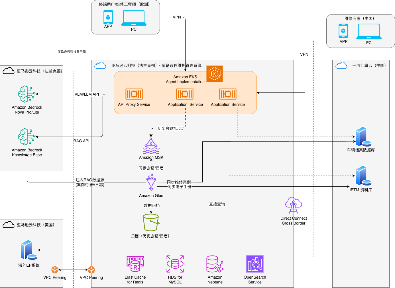 Missing alt text value