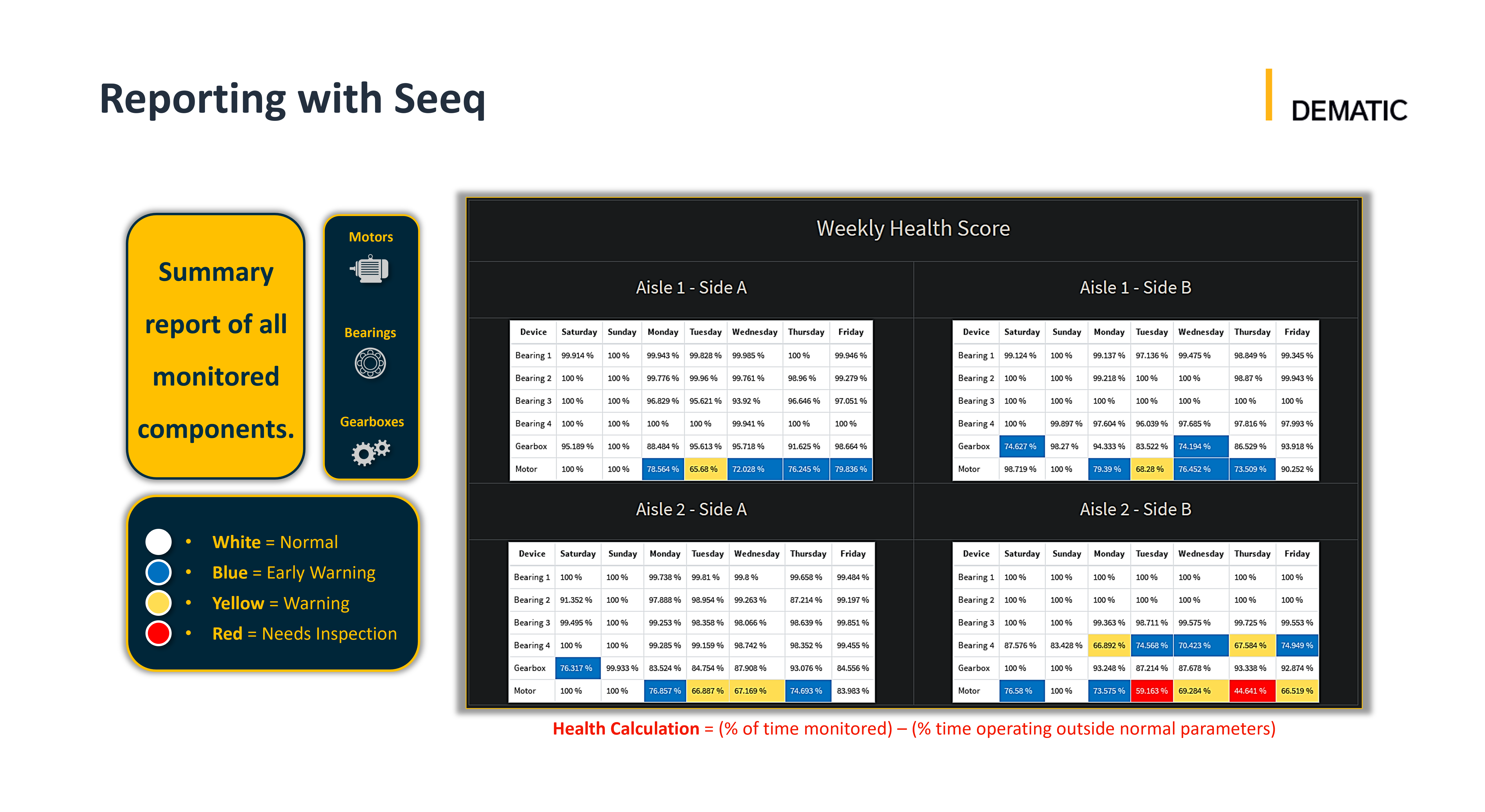 Seeq Reporting