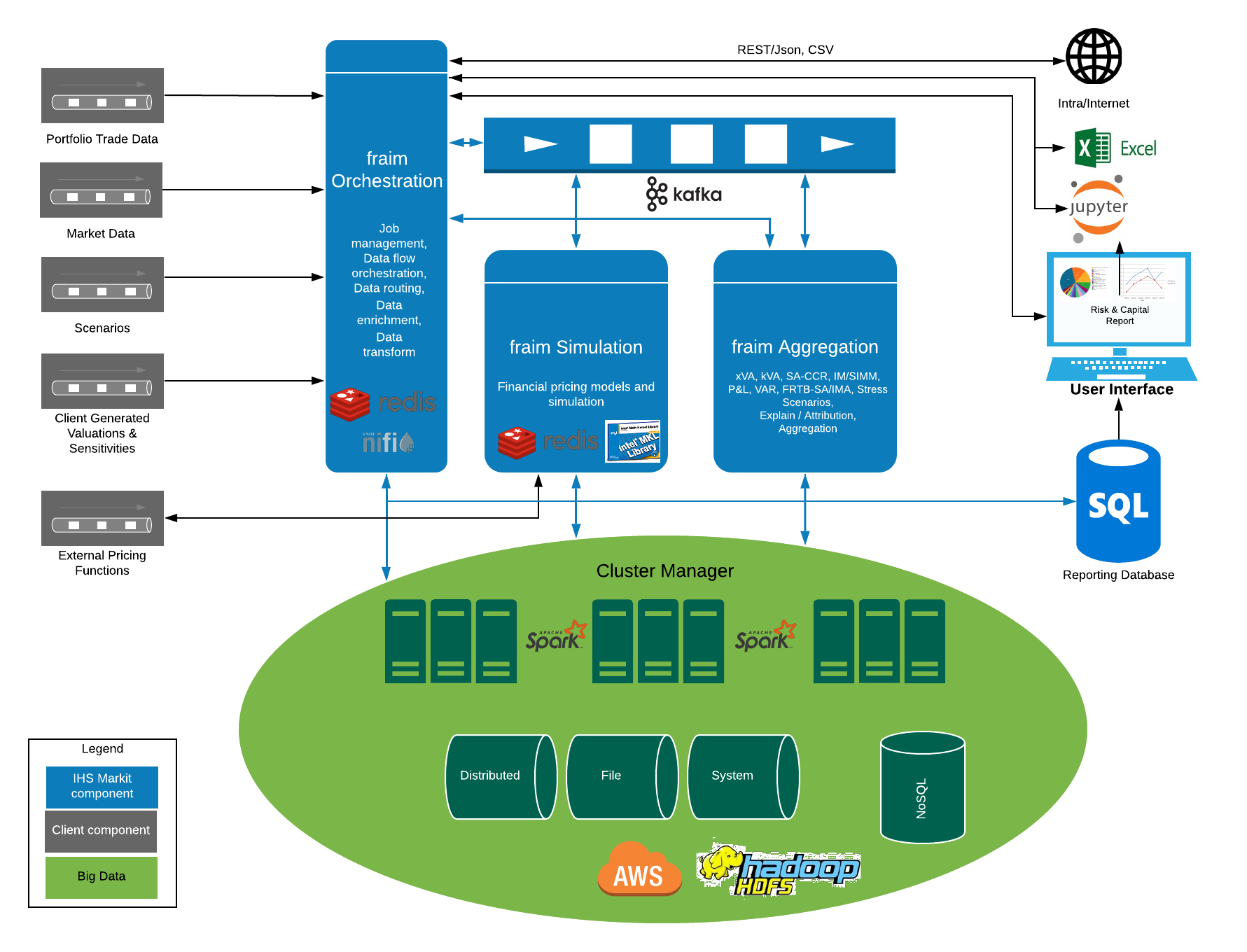 &lt;Solution Diagram Workflow&gt;