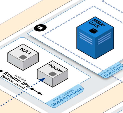 Exchange 2013 Architecture