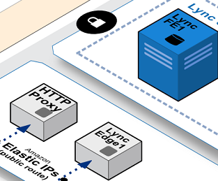 Microsoft Lync Server 2013