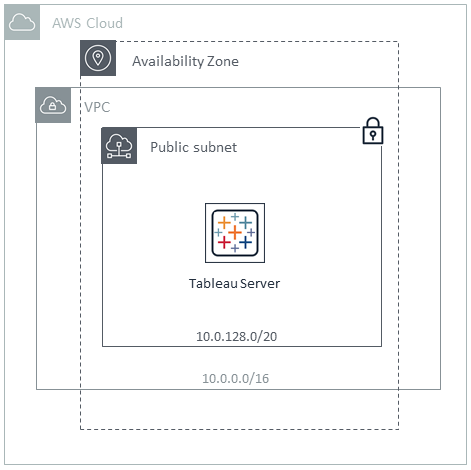 how to get full tableau product key