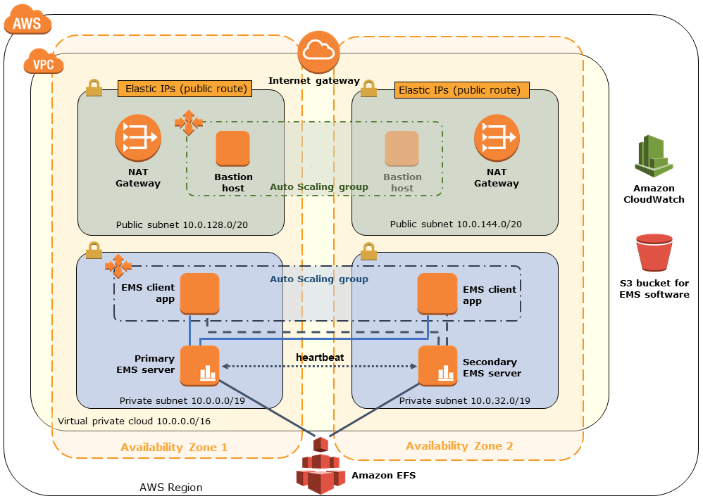 tibco gems configuration