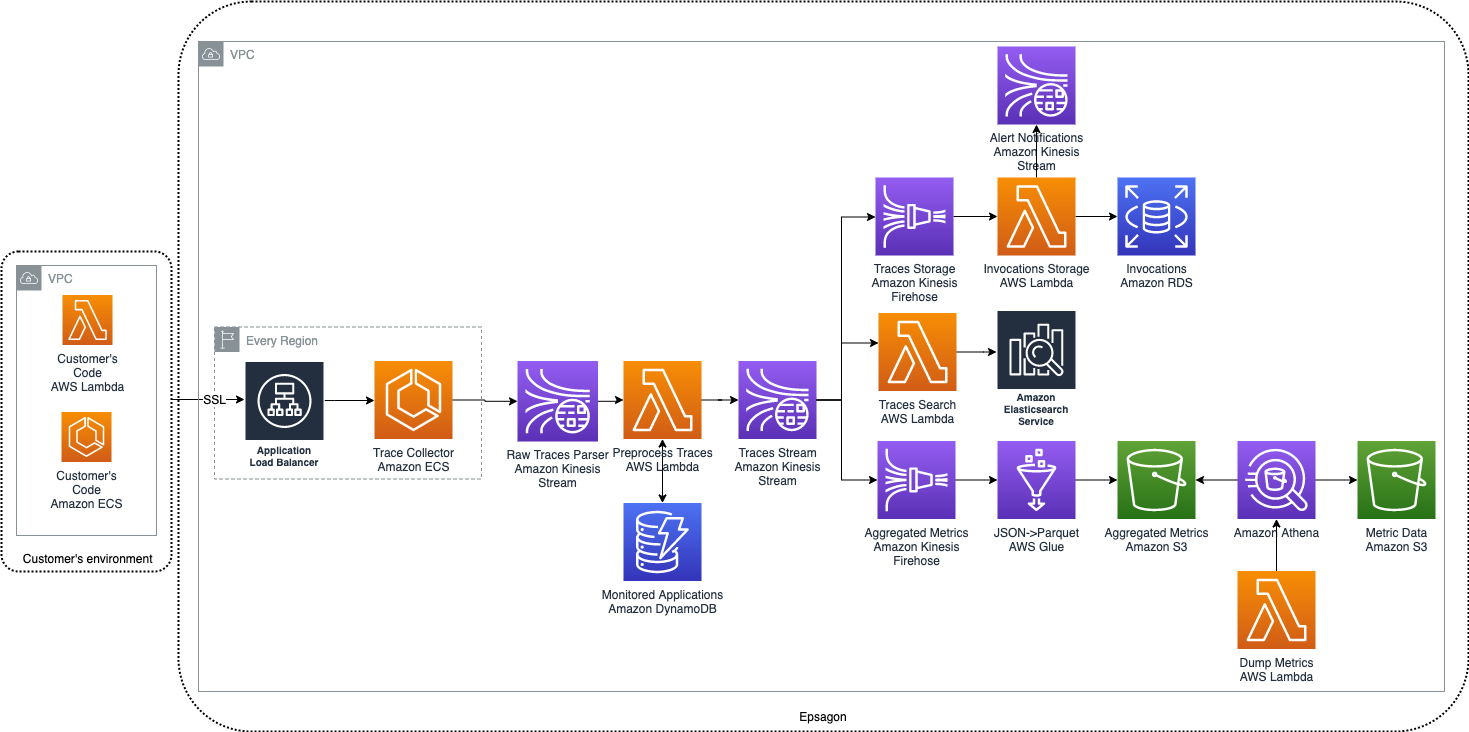 Solution Diagram Workflow