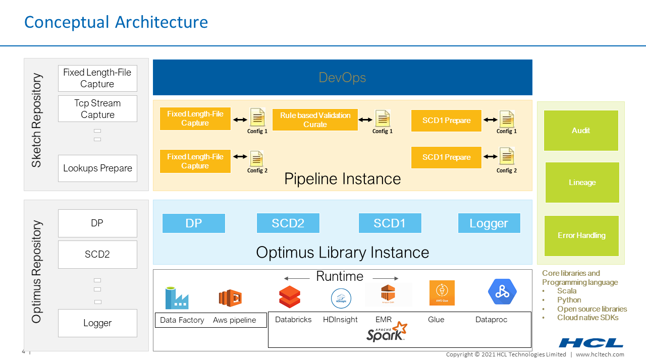 Architecture Diagram