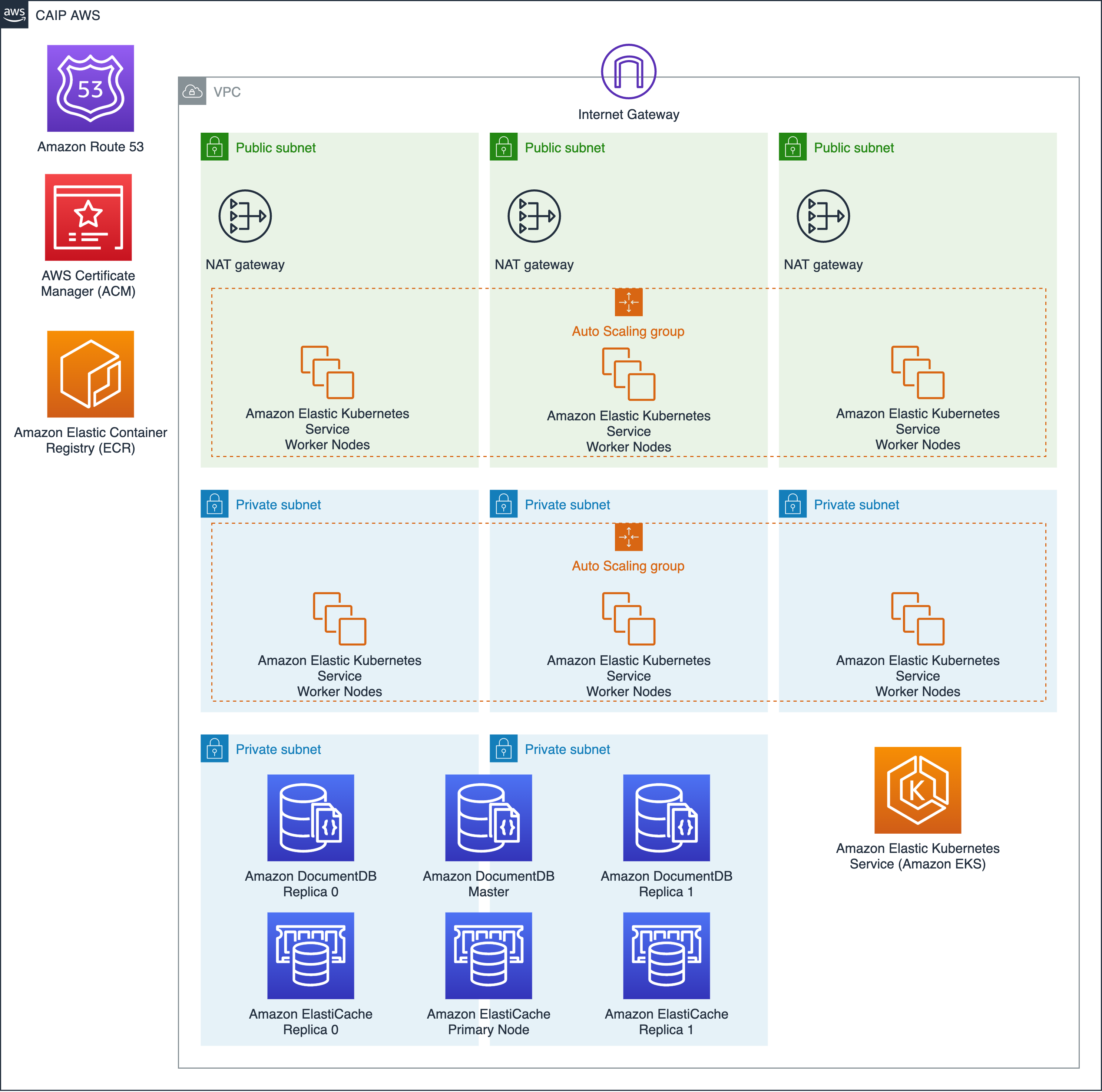 Diagramme d'architecture d'Accenture