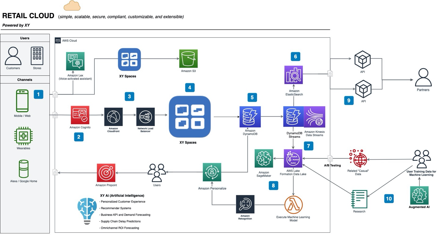 Case Study Image