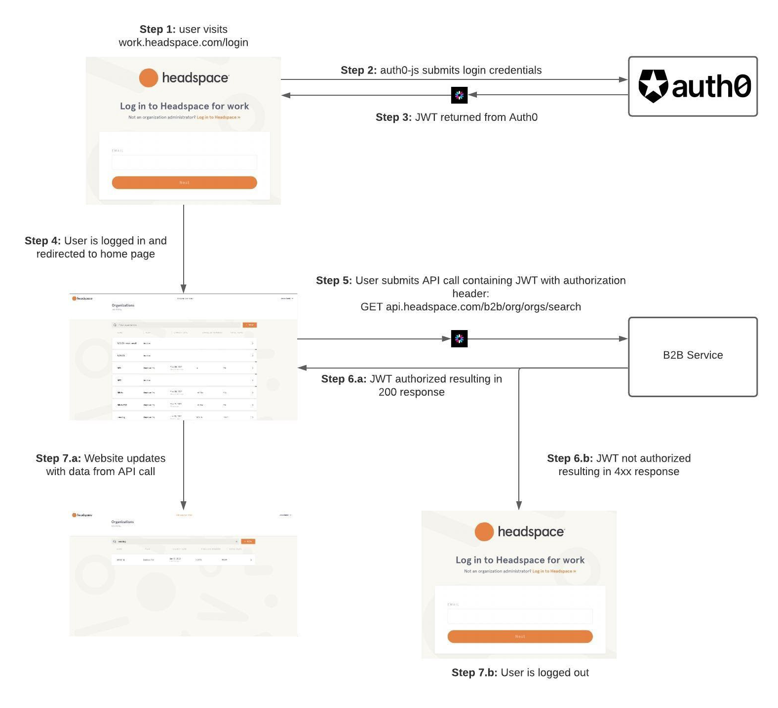 Headspace Auth0 Case Study Image